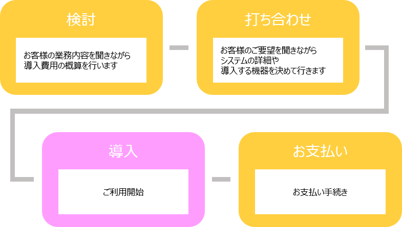 導入の流れ