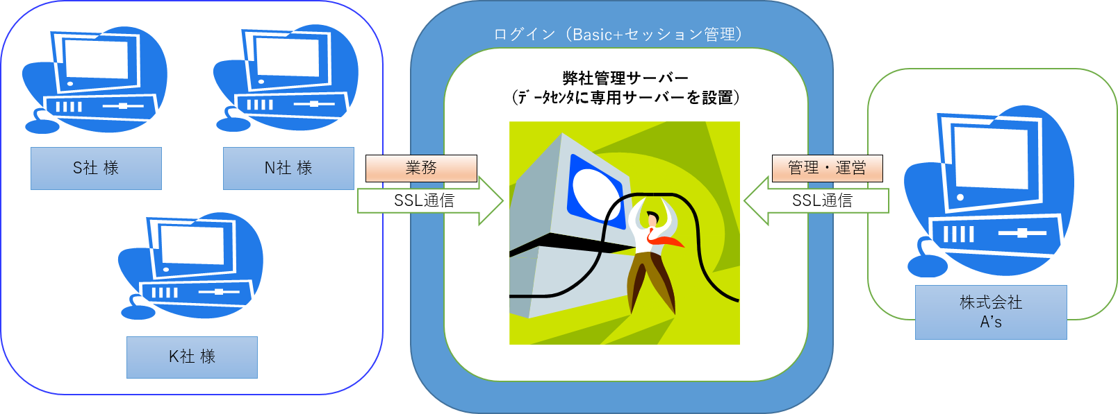 システム構成図