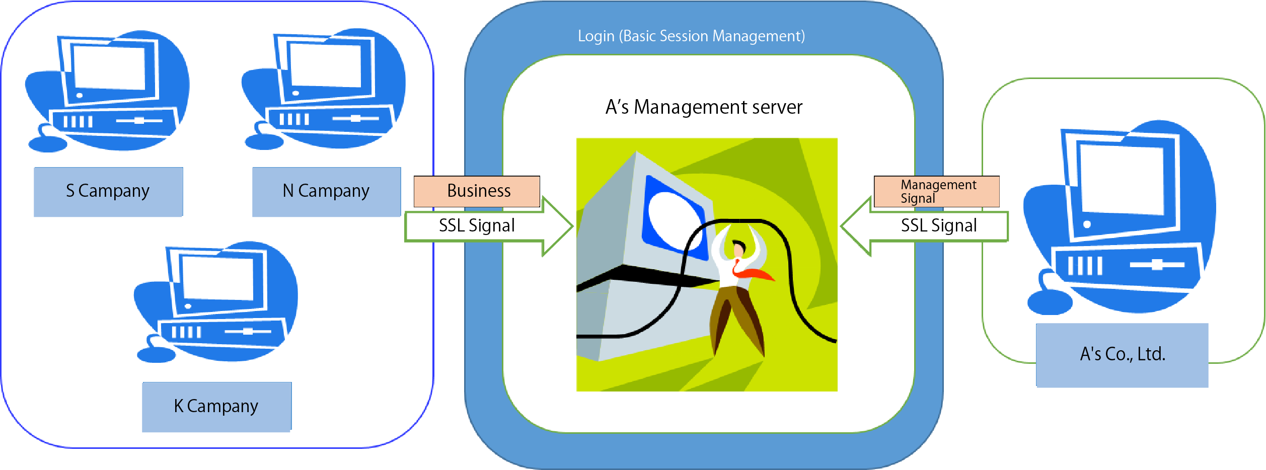System Structure